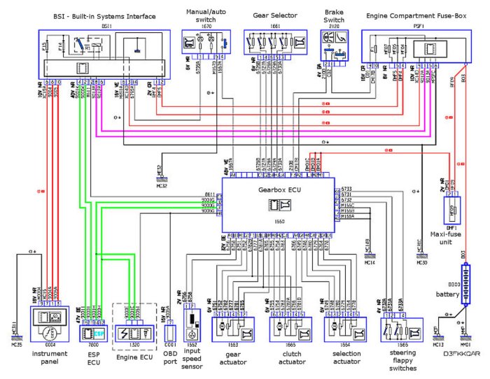 Automotive Wiring - sagin workshop car manuals,repair books,information